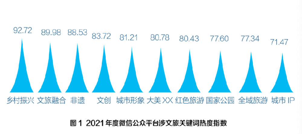 數(shù)字文化助力智慧城市“城設(shè)”打造